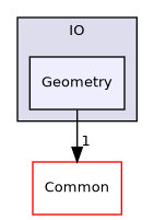 /builds/gitlab-kitware-sciviz-ci/build/VTK/IO/Geometry