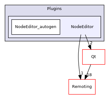 /builds/gitlab-kitware-sciviz-ci/build/Plugins/NodeEditor