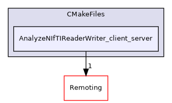 /builds/gitlab-kitware-sciviz-ci/build/Plugins/AnalyzeNIfTIReaderWriter/CMakeFiles/AnalyzeNIfTIReaderWriter_client_server