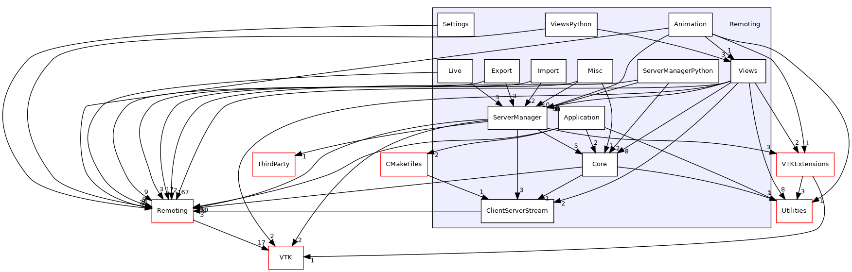 /builds/gitlab-kitware-sciviz-ci/Remoting