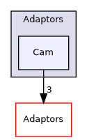 /builds/gitlab-kitware-sciviz-ci/Adaptors/Cam