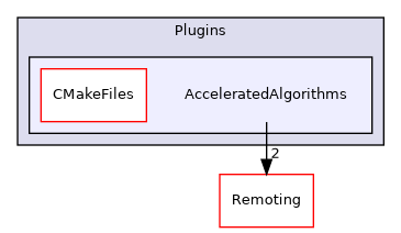 /builds/gitlab-kitware-sciviz-ci/build/Plugins/AcceleratedAlgorithms