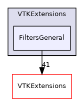 /builds/gitlab-kitware-sciviz-ci/VTKExtensions/FiltersGeneral