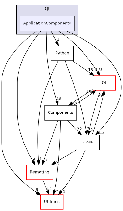 /builds/gitlab-kitware-sciviz-ci/Qt/ApplicationComponents