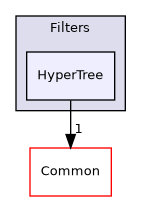 /builds/gitlab-kitware-sciviz-ci/build/VTK/Filters/HyperTree