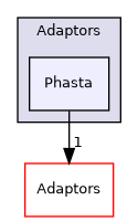 /builds/gitlab-kitware-sciviz-ci/Adaptors/Phasta