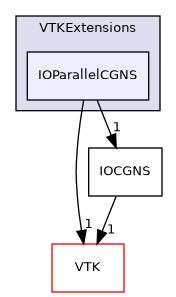 /builds/gitlab-kitware-sciviz-ci/build/VTKExtensions/IOParallelCGNS