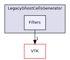 /builds/gitlab-kitware-sciviz-ci/build/Plugins/LegacyGhostCellsGenerator/Filters