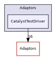 /builds/gitlab-kitware-sciviz-ci/Adaptors/CatalystTestDriver