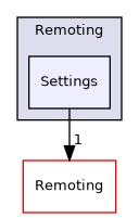 /builds/gitlab-kitware-sciviz-ci/Remoting/Settings