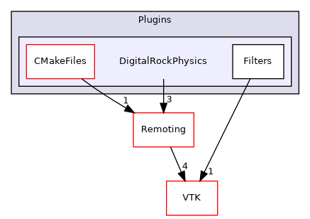 /builds/gitlab-kitware-sciviz-ci/build/Plugins/DigitalRockPhysics