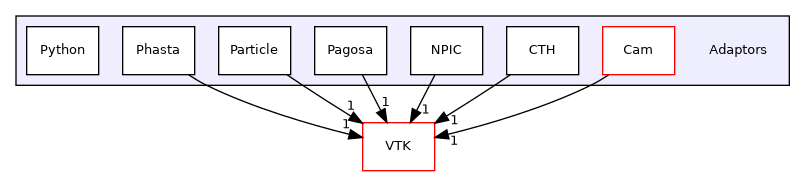 /builds/gitlab-kitware-sciviz-ci/build/Adaptors