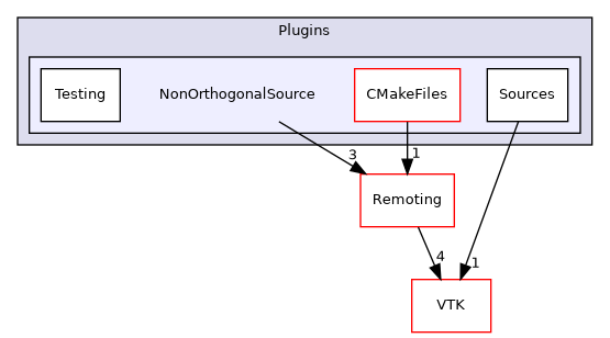 /builds/gitlab-kitware-sciviz-ci/build/Plugins/NonOrthogonalSource