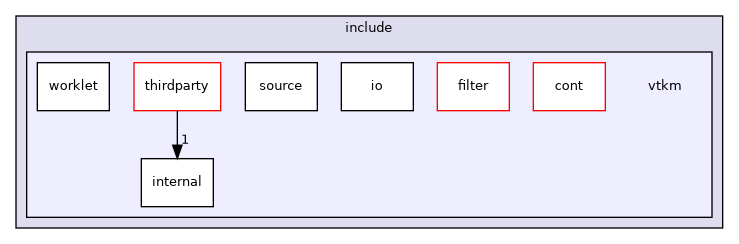 /builds/gitlab-kitware-sciviz-ci/build/VTK/ThirdParty/vtkm/vtkvtkm/vtk-m/include/vtkm