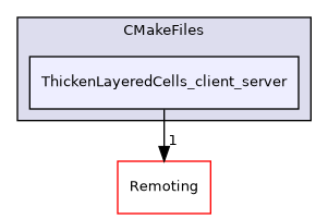 /builds/gitlab-kitware-sciviz-ci/build/Plugins/ThickenLayeredCells/CMakeFiles/ThickenLayeredCells_client_server