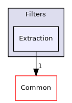 /builds/gitlab-kitware-sciviz-ci/build/VTK/Filters/Extraction