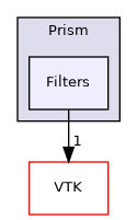 /builds/gitlab-kitware-sciviz-ci/build/Plugins/Prism/Filters