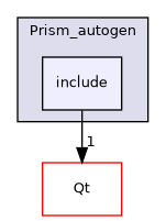 /builds/gitlab-kitware-sciviz-ci/build/Plugins/Prism/Prism_autogen/include