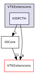 /builds/gitlab-kitware-sciviz-ci/VTKExtensions/IOSPCTH