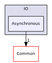 /builds/gitlab-kitware-sciviz-ci/build/VTK/IO/Asynchronous