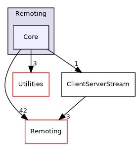 /builds/gitlab-kitware-sciviz-ci/Remoting/Core