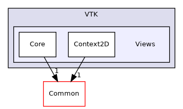 /builds/gitlab-kitware-sciviz-ci/build/VTK/Views