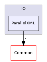 /builds/gitlab-kitware-sciviz-ci/build/VTK/IO/ParallelXML