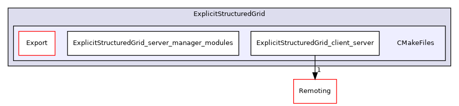 /builds/gitlab-kitware-sciviz-ci/build/Plugins/ExplicitStructuredGrid/CMakeFiles