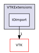 /builds/gitlab-kitware-sciviz-ci/build/VTKExtensions/IOImport