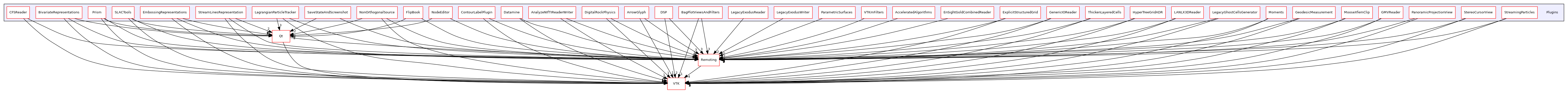 /builds/gitlab-kitware-sciviz-ci/build/Plugins