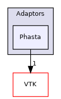 /builds/gitlab-kitware-sciviz-ci/build/Adaptors/Phasta