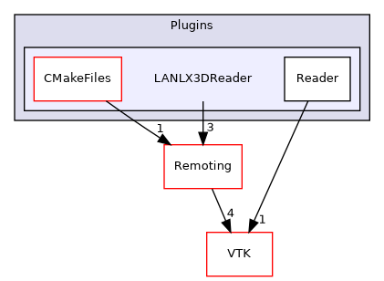 /builds/gitlab-kitware-sciviz-ci/build/Plugins/LANLX3DReader