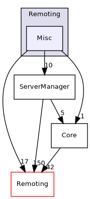 /builds/gitlab-kitware-sciviz-ci/Remoting/Misc