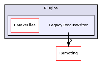 /builds/gitlab-kitware-sciviz-ci/build/Plugins/LegacyExodusWriter