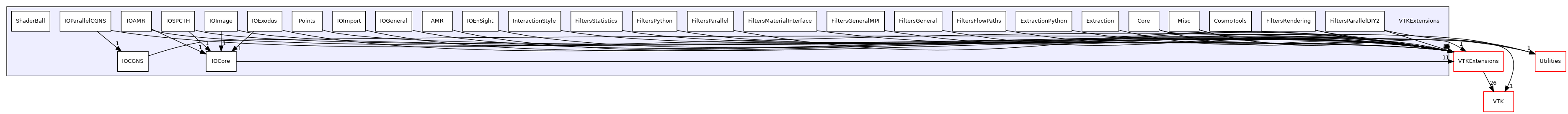 /builds/gitlab-kitware-sciviz-ci/VTKExtensions