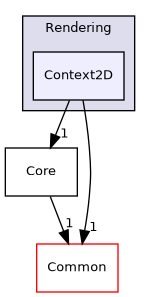 /builds/gitlab-kitware-sciviz-ci/build/VTK/Rendering/Context2D