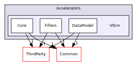 /builds/gitlab-kitware-sciviz-ci/build/VTK/Accelerators/Vtkm