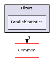 /builds/gitlab-kitware-sciviz-ci/build/VTK/Filters/ParallelStatistics