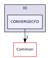 /builds/gitlab-kitware-sciviz-ci/build/VTK/IO/CONVERGECFD