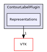 /builds/gitlab-kitware-sciviz-ci/build/Plugins/ContourLabelPlugin/Representations