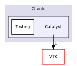 /builds/gitlab-kitware-sciviz-ci/build/Clients/Catalyst