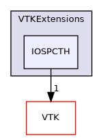 /builds/gitlab-kitware-sciviz-ci/build/VTKExtensions/IOSPCTH