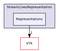 /builds/gitlab-kitware-sciviz-ci/build/Plugins/StreamLinesRepresentation/Representations