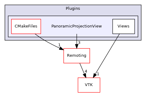 /builds/gitlab-kitware-sciviz-ci/build/Plugins/PanoramicProjectionView