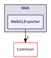 /builds/gitlab-kitware-sciviz-ci/build/VTK/Web/WebGLExporter