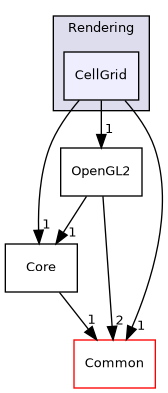 /builds/gitlab-kitware-sciviz-ci/build/VTK/Rendering/CellGrid