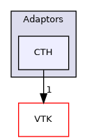 /builds/gitlab-kitware-sciviz-ci/build/Adaptors/CTH