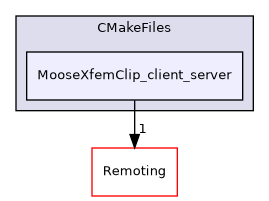 /builds/gitlab-kitware-sciviz-ci/build/Plugins/MooseXfemClip/CMakeFiles/MooseXfemClip_client_server