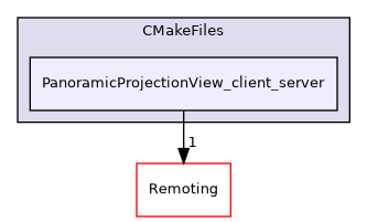 /builds/gitlab-kitware-sciviz-ci/build/Plugins/PanoramicProjectionView/CMakeFiles/PanoramicProjectionView_client_server