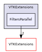 /builds/gitlab-kitware-sciviz-ci/VTKExtensions/FiltersParallel